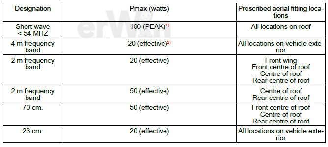 Technical data