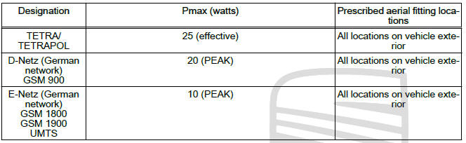 Technical data