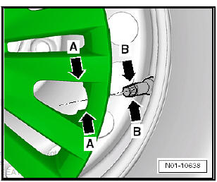 Wheels, tyres, vehicle geometry