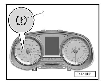 Wheels, tyres, vehicle geometry