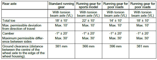 Wheels, tyres, vehicle geometry