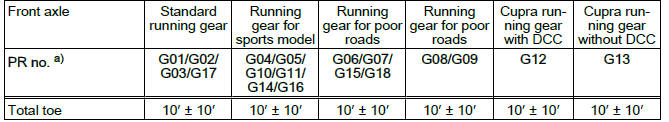 Wheels, tyres, vehicle geometry