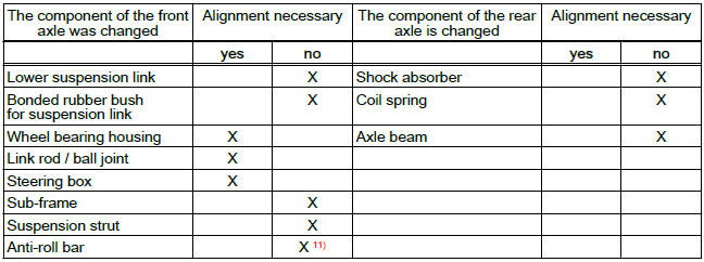 Wheels, tyres, vehicle geometry