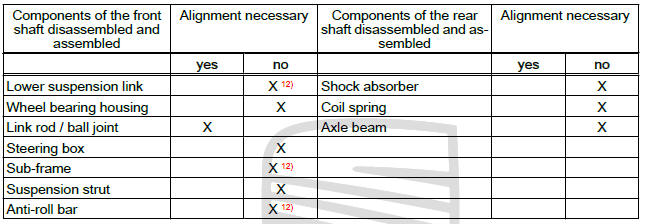 Wheels, tyres, vehicle geometry