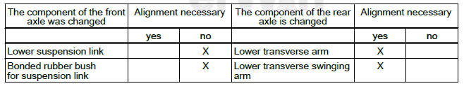 Wheels, tyres, vehicle geometry