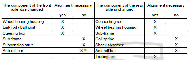 Wheels, tyres, vehicle geometry