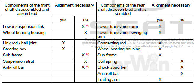 Wheels, tyres, vehicle geometry