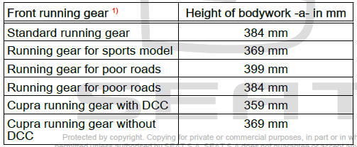 Technical data