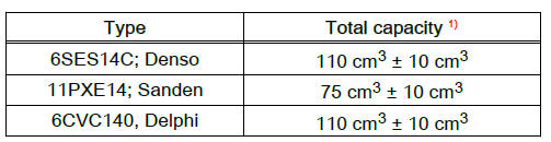 Technical data