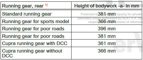 Technical data