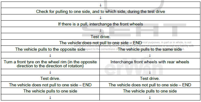 Wheels, tyres, vehicle geometry