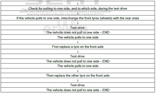 Wheels, tyres, vehicle geometry