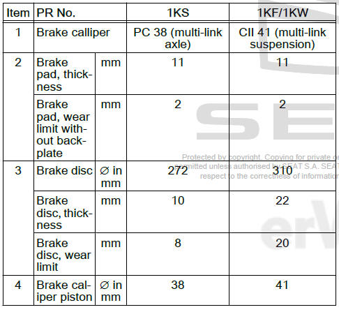 Technical data