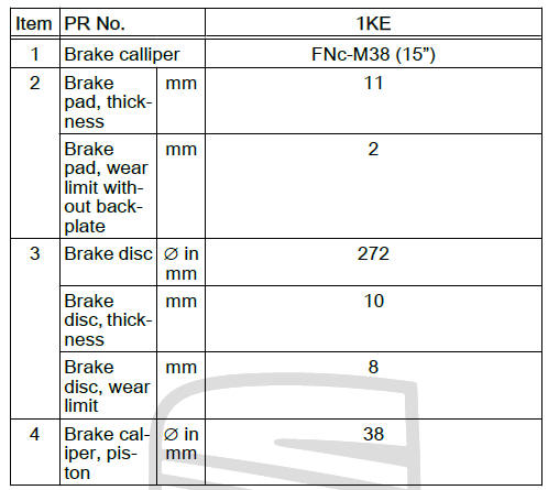 Technical data