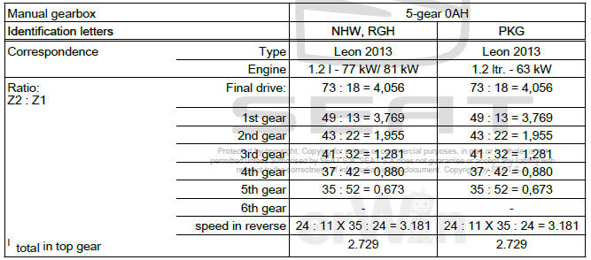 Technical data