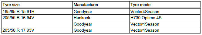 Wheel rims and tyres