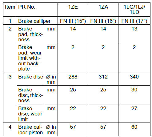 Technical data