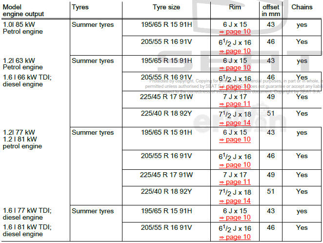 Wheel rims and tyres