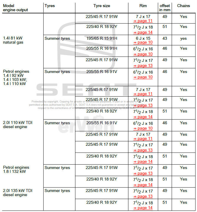 Wheel rims and tyres