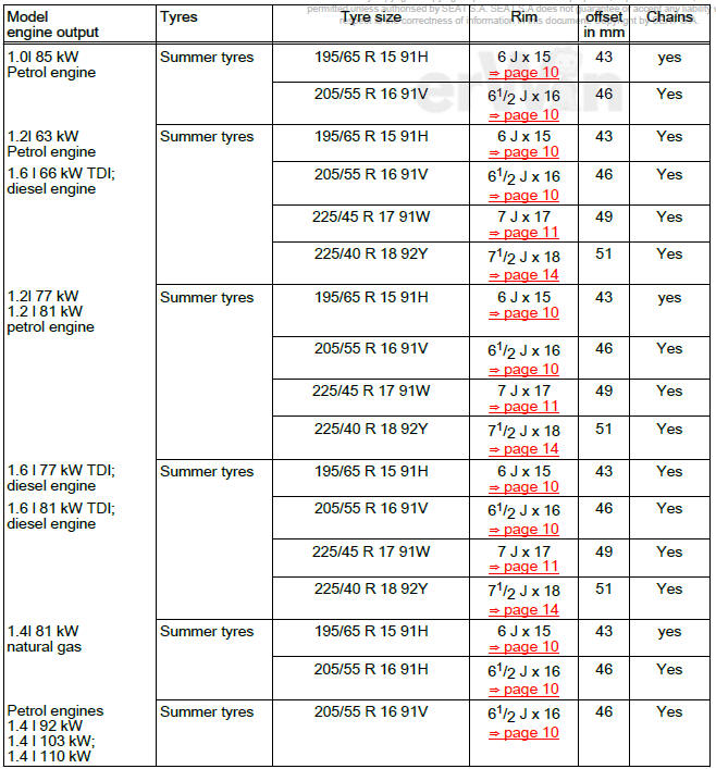 Wheel rims and tyres