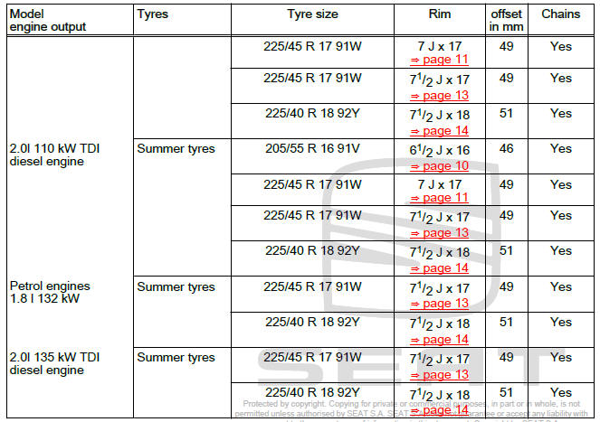 Wheel rims and tyres