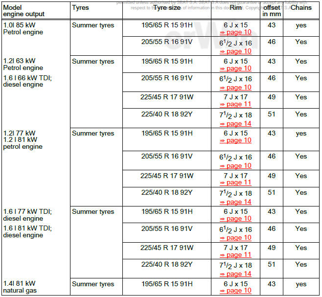 Wheel rims and tyres