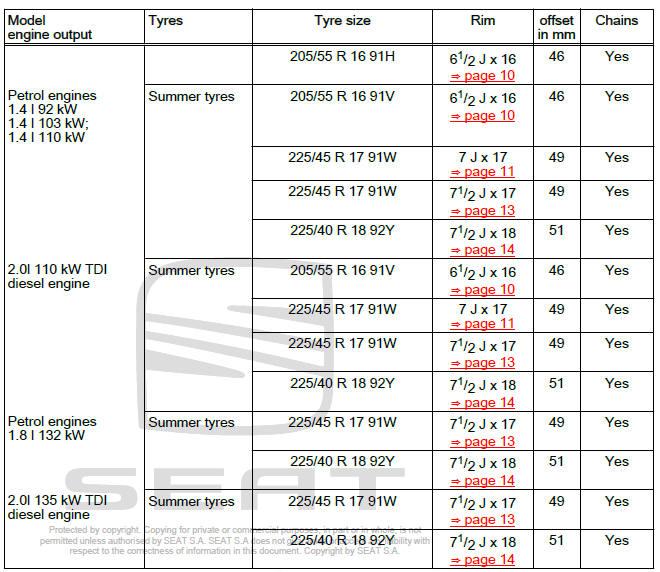 Wheel rims and tyres