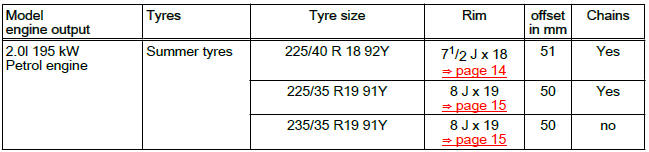 Wheel rims and tyres