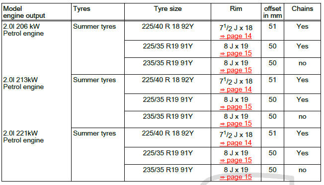 Wheel rims and tyres