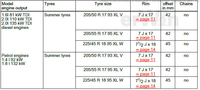 Wheel rims and tyres