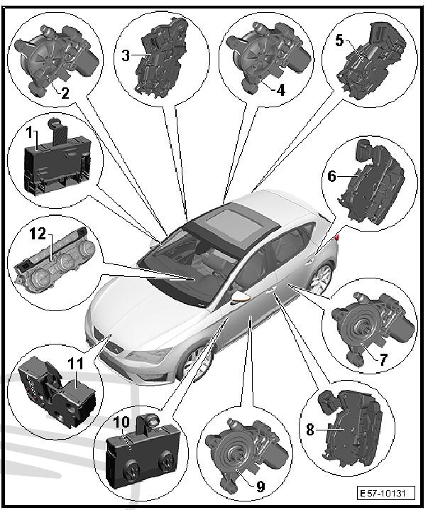 Front doors, door components, central locking