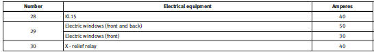 Position in engine compartment: side box