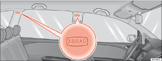 Fig. 23 Location of left curtain airbag